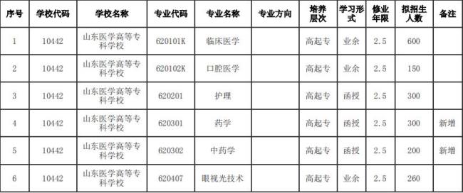 济南医学高等专科学校上几年