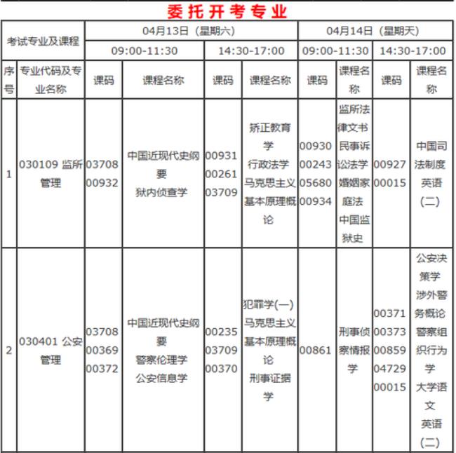 华夏学校自考靠谱吗