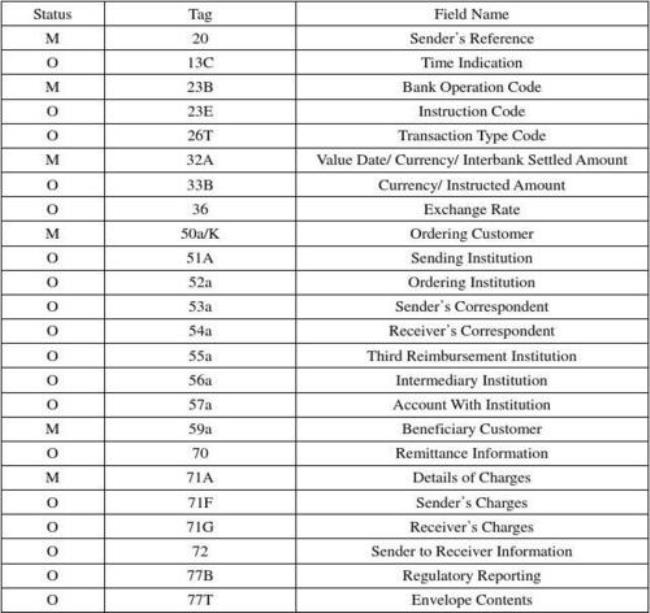 remittance amount中文是什么意思