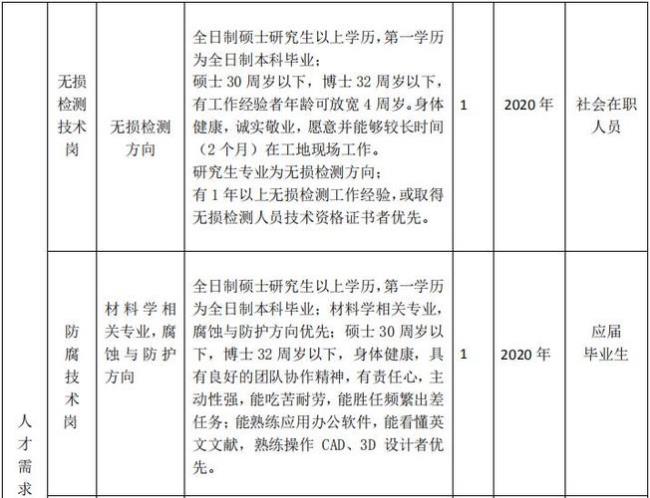 检验员面试可以带资料么