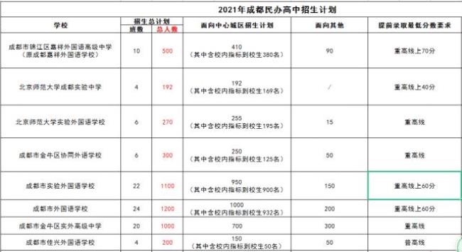 中考扩招政策2022年有吗