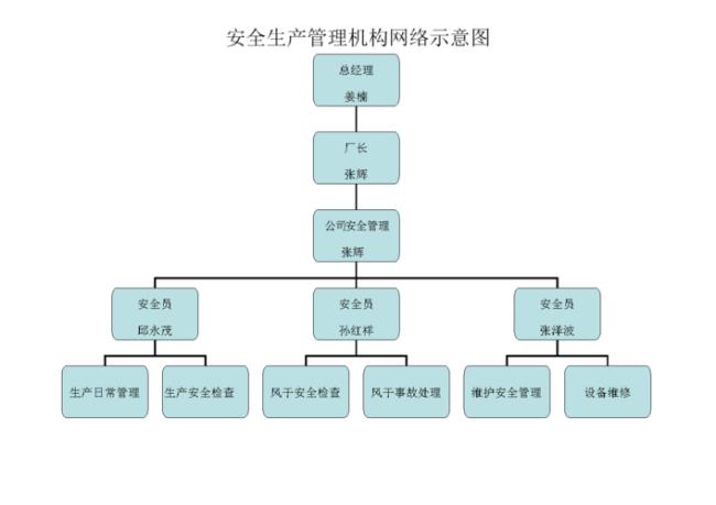 安全管理机构是指什么