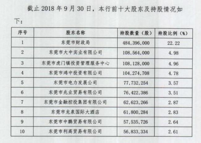 东莞银行最新上市消息