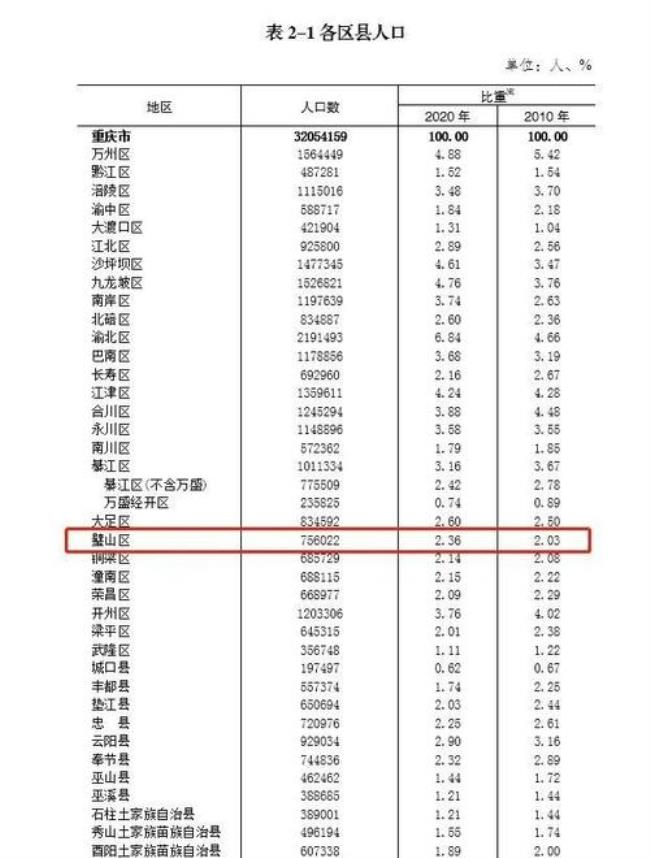 全国有存款过亿的人口有多少