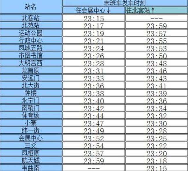 西安地铁几点开始营业