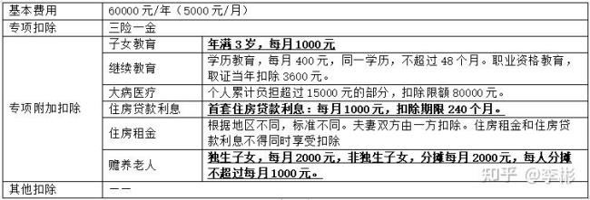 非居民缴费时间段是什么意思