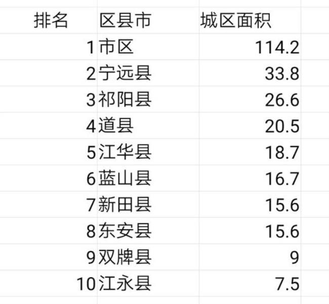 永州最远的县是哪个