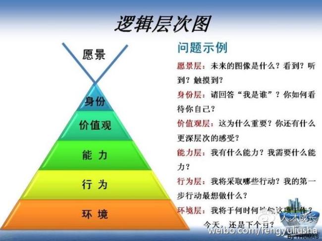 如何理解信息的概念