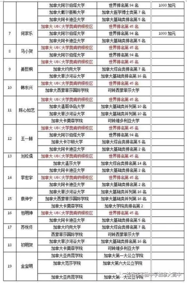 长春市高中一类校和二类校区别