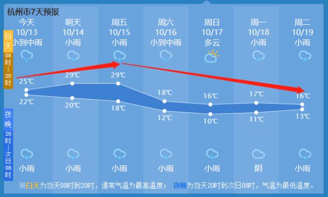 为什么杭州天气这么闷