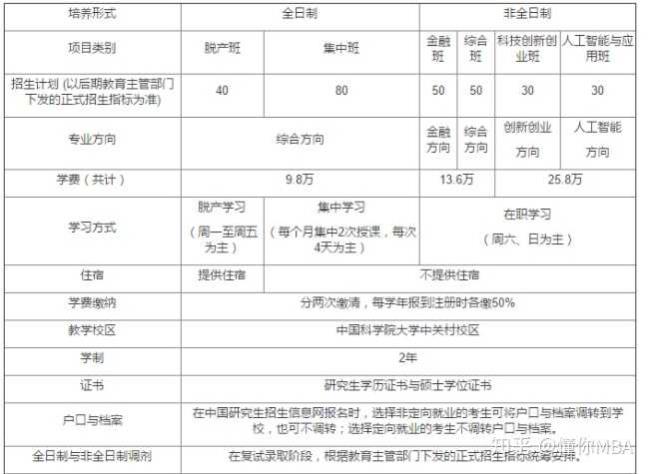 gct工程硕士学制几年