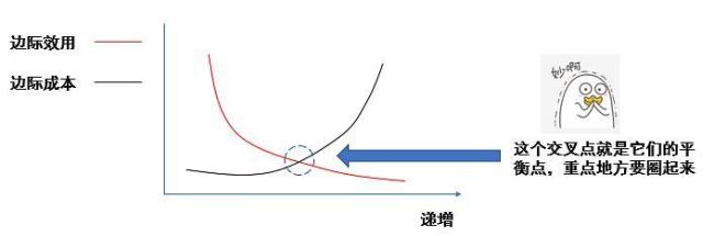 举例说明边际报酬递减规律