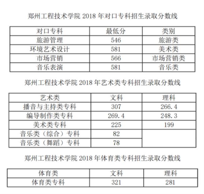 郑州经济学院学费多少