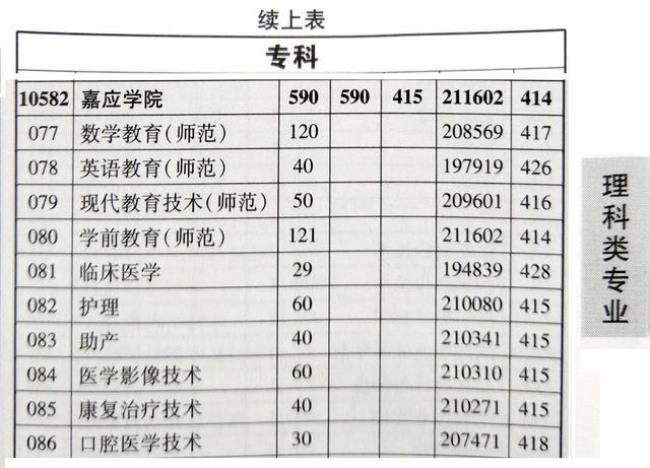 嘉应学院研究生有哪些专业