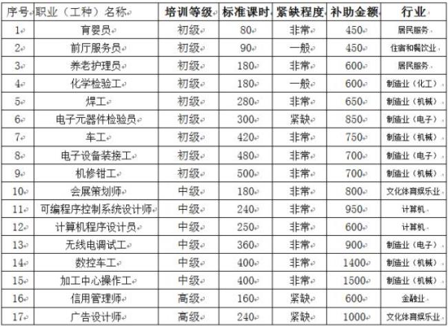 大学老师的工资天津的