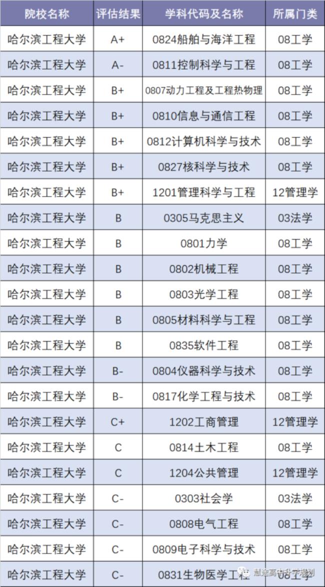 哈工程和哈工大哪个好就业吗