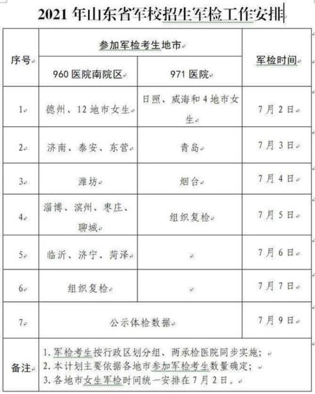 军校体检以高考体检为标准吗