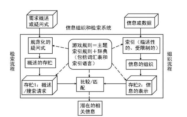 信息加工的三个阶段