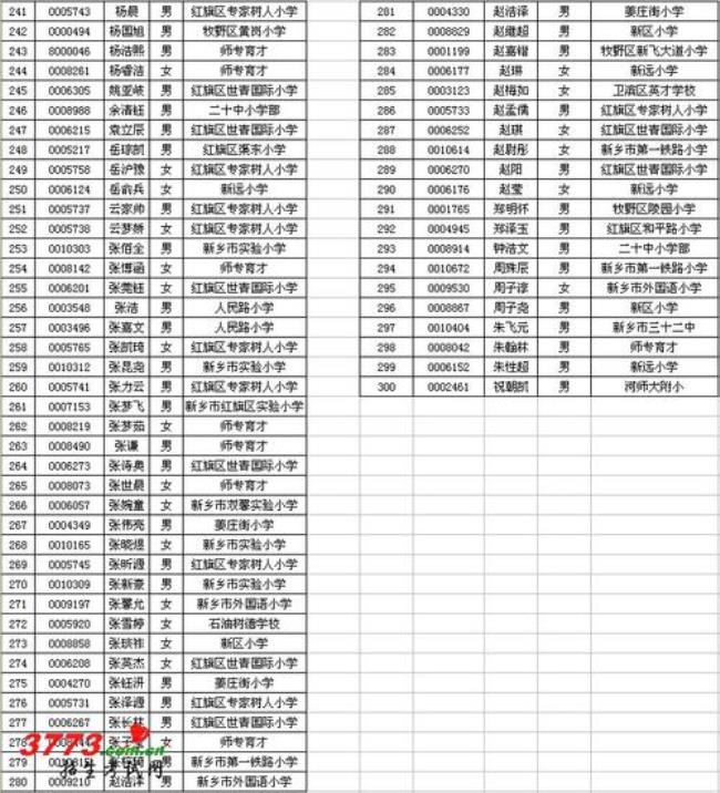 新乡市一中实验学校入学标准