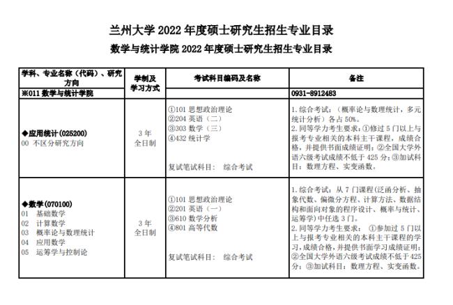 兰州大学护理学招收研究生不