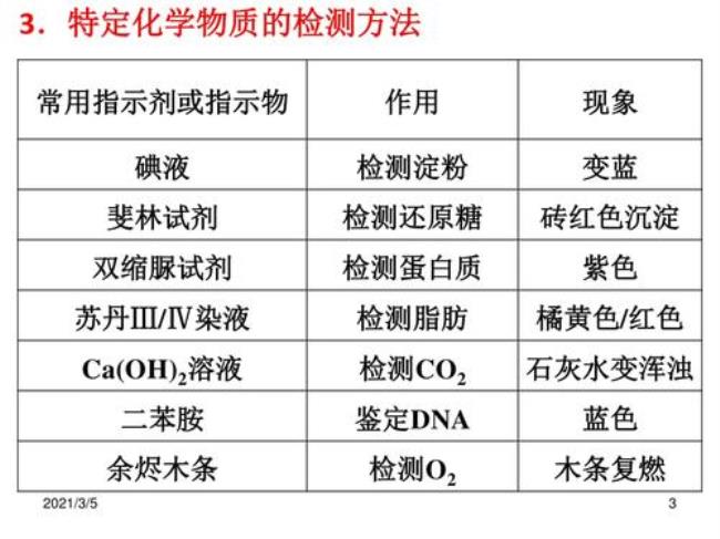 检测生物组织中的还原糖实验