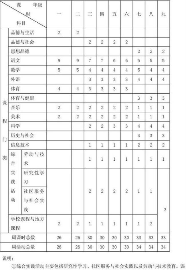 义务阶段课程的性质