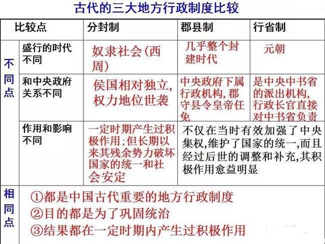 西周地方政治制度的特点及影响