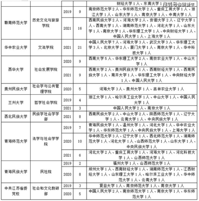 社科院金专调剂需要什么条件