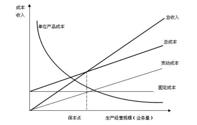 边际因素是指什么