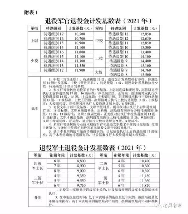 地方退伍费什么时候发