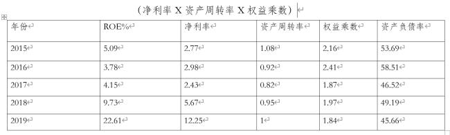 权益净利率如何分析