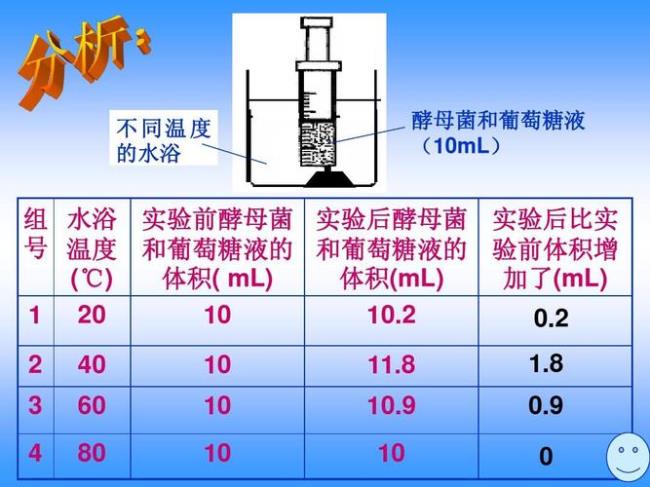 探究酵母菌呼吸方式的实验