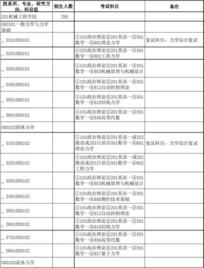 六个类别硕士专业学位什么意思