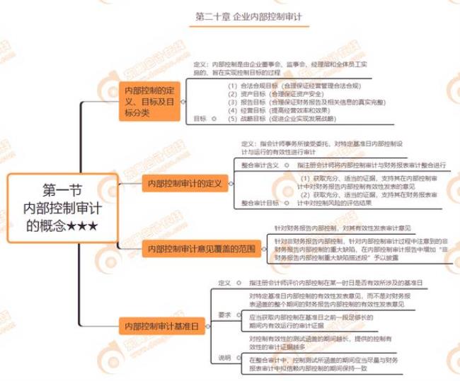 内部控制知识点