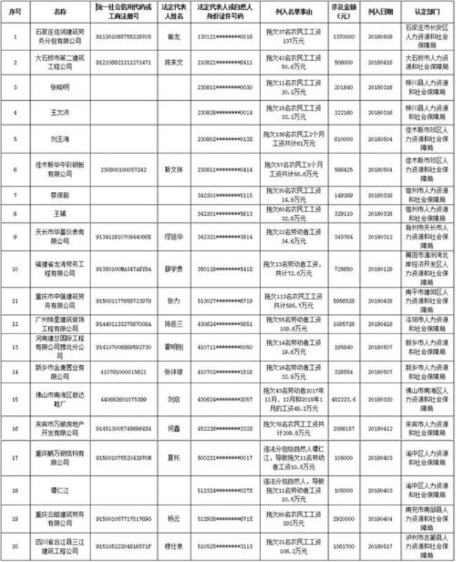 漯河市拖欠工资到那里举招