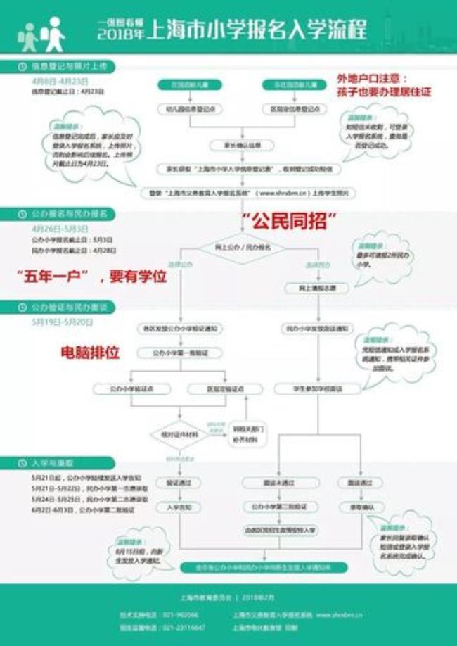 上海户口可以在合肥上一年级么