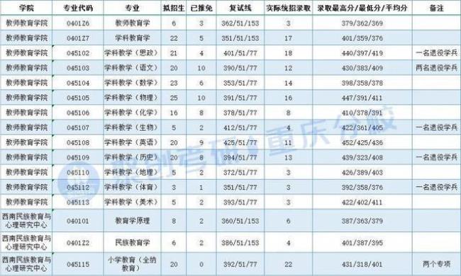 重庆国家专项计划录取查询