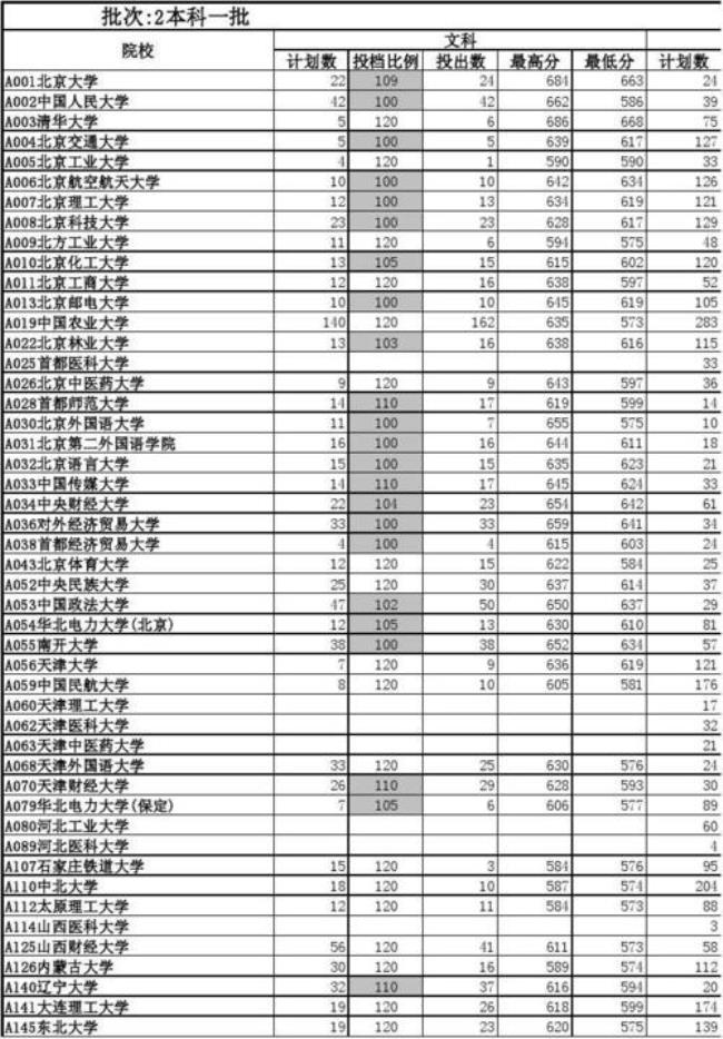 2012年萍乡市高考情况如何