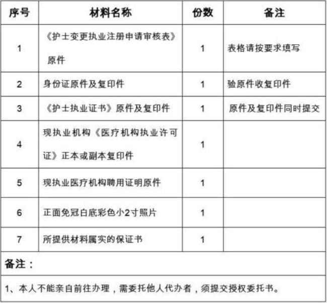 执业注册和变更注册的区别