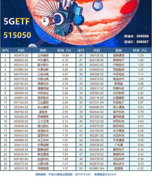 广州的哪家通讯公司信号好