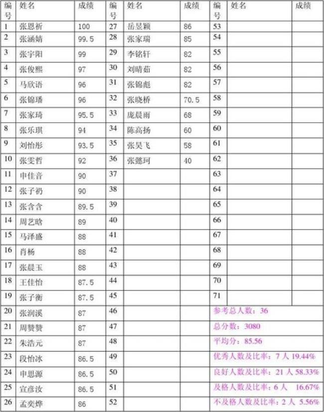 小学一年级学生考试成绩怎么查