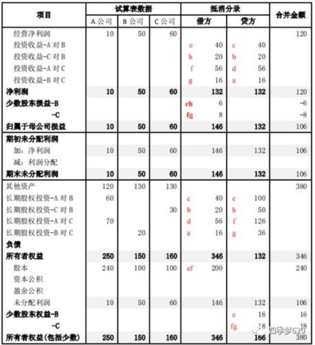 何谓季度财报起止时间是什么