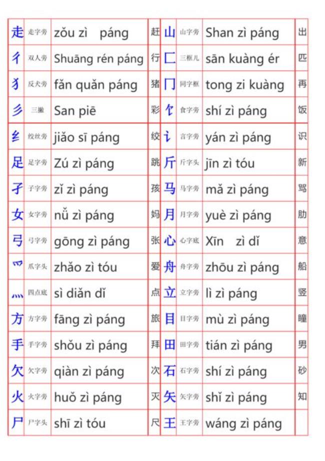 带有尸字旁的字有哪些一年级