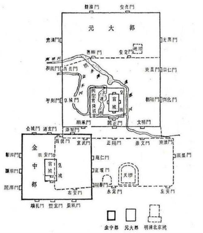 1267年迁都于中都位于哪里