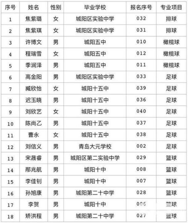 青岛市六十七中在青岛高中排名