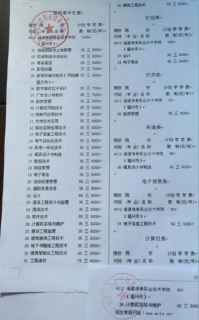 福建技术师范学院的院校代码