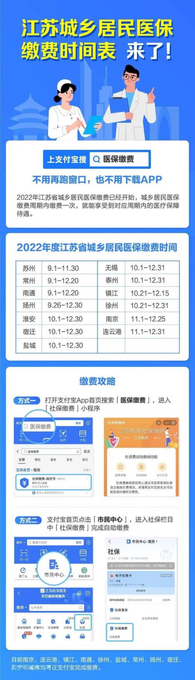 2022年广东医疗保险最迟什么时候交