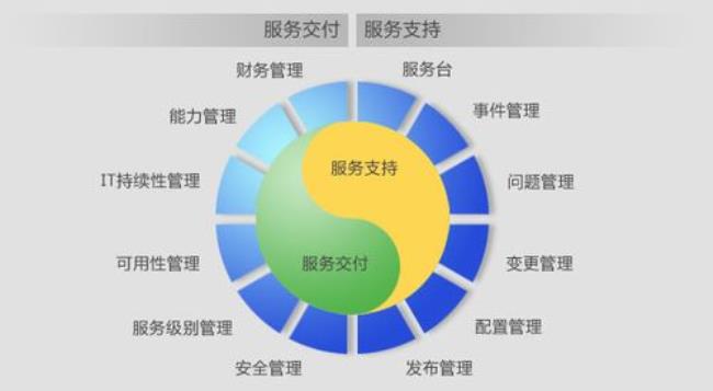 业务外包 技术服务 区别