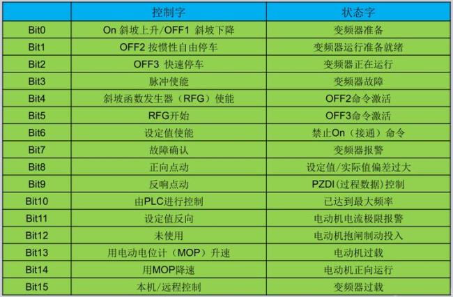 power在变频器上面表示啥