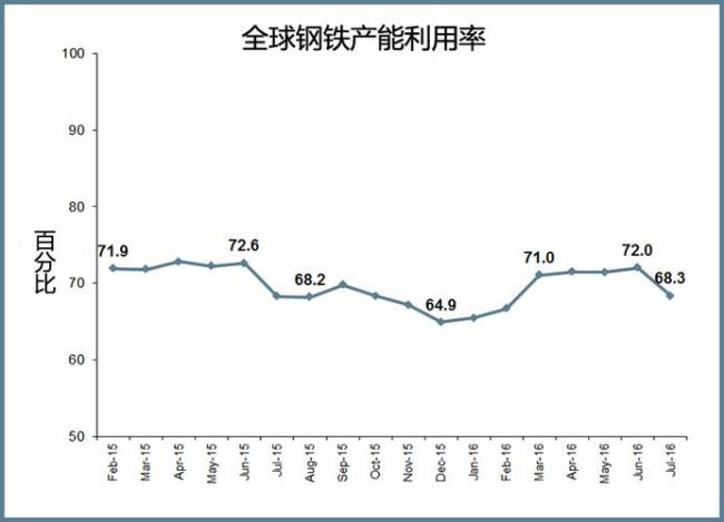 中国钢铁产量最高年份